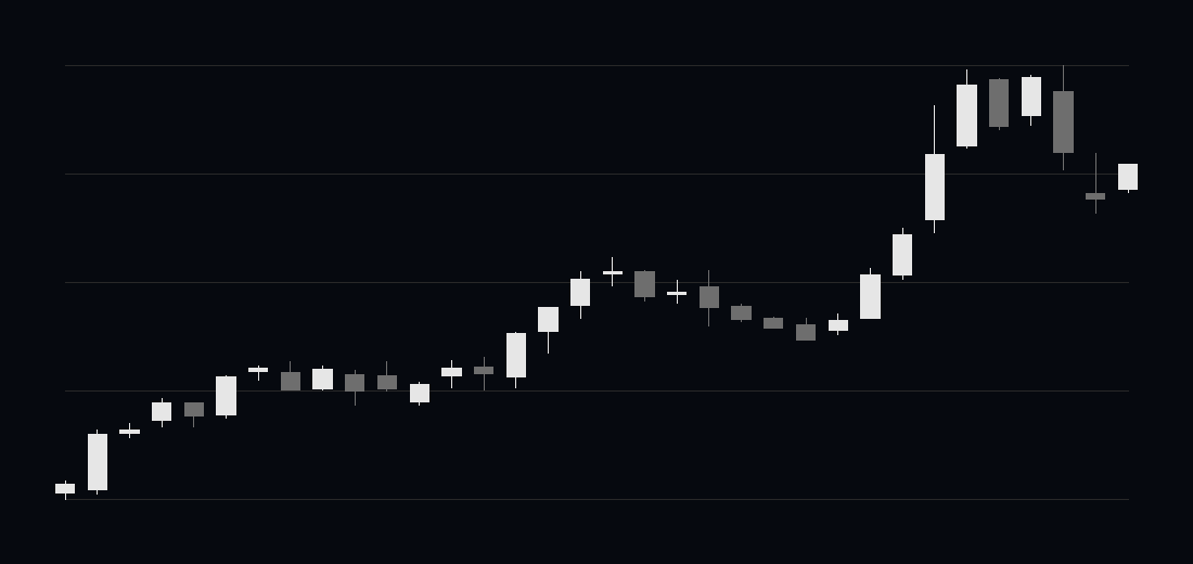 Kabugami Time Axis 1332