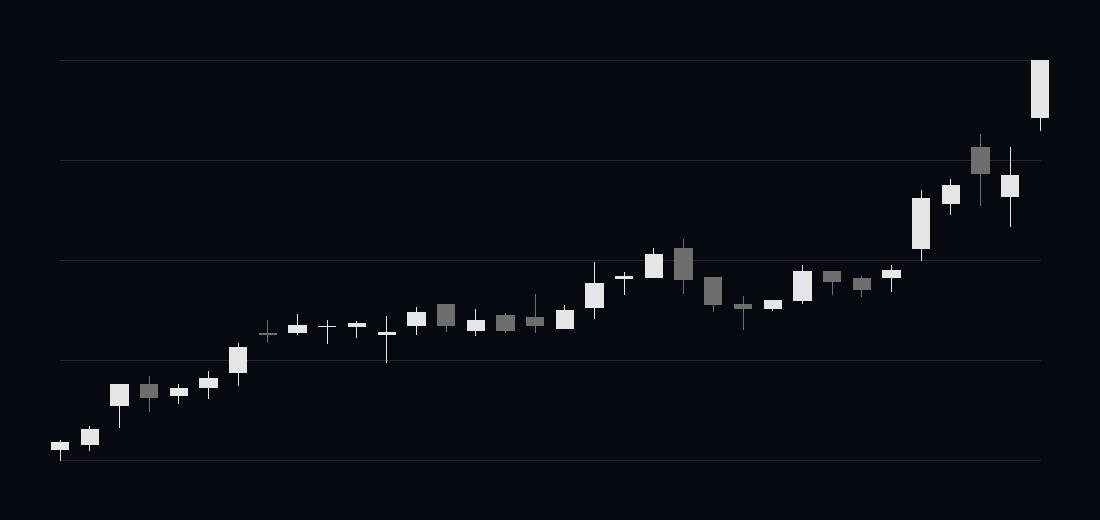 Kabugami Time Axis 2286