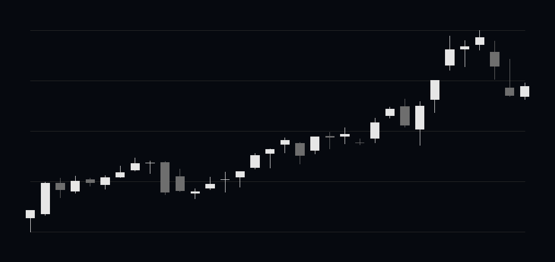 Kabugami Time Axis 3003