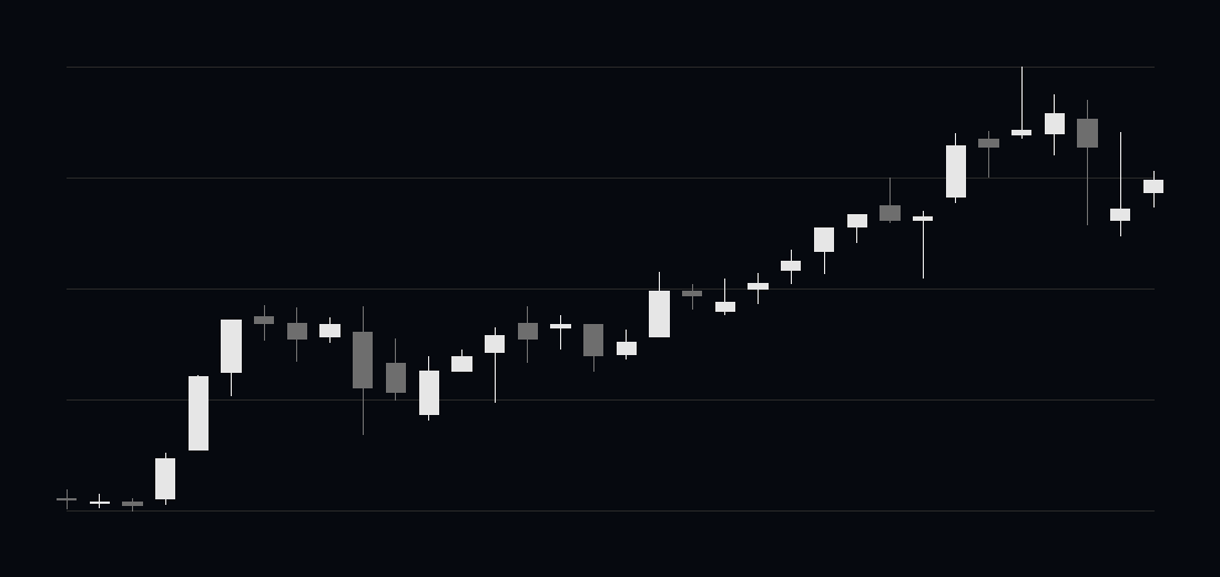 Kabugami Time Axis 3004
