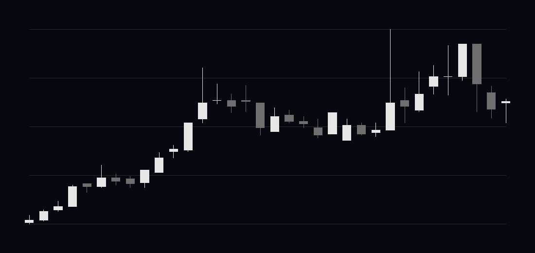 Kabugami Time Axis 3204
