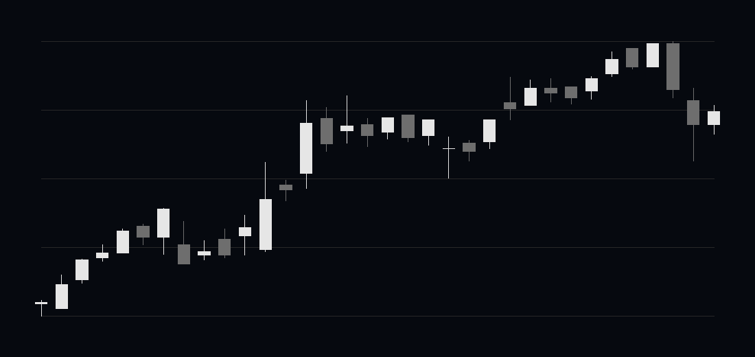 Kabugami Time Axis 3524