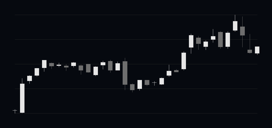 Kabugami Time Axis 4092
