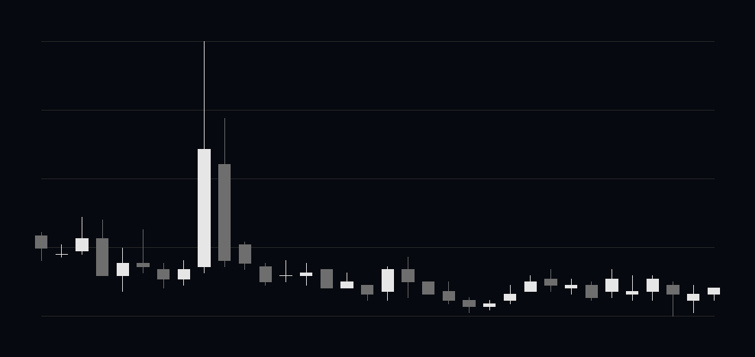 Kabugami Time Axis 4576