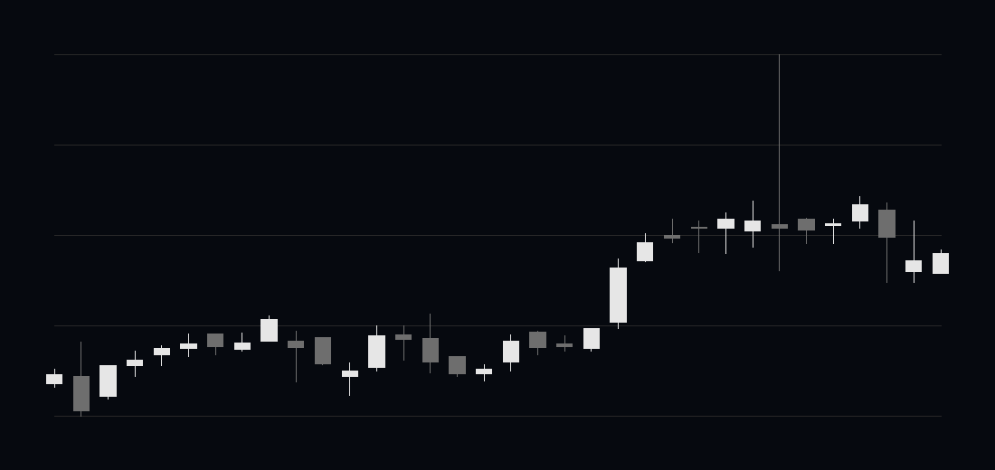 Kabugami Time Axis 5391