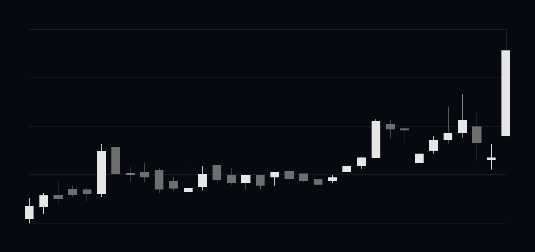 Kabugami Time Axis 5603