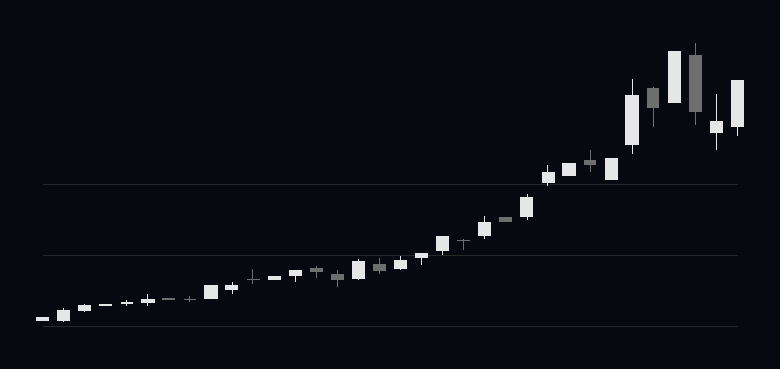 Kabugami Time Axis 5711