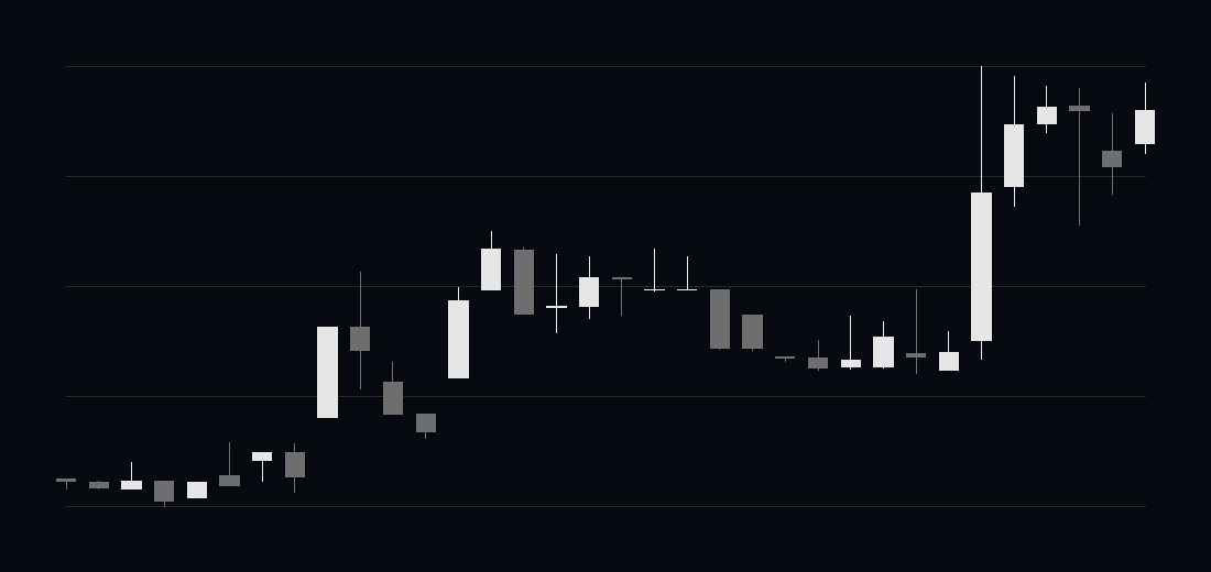 Kabugami Time Axis 5962