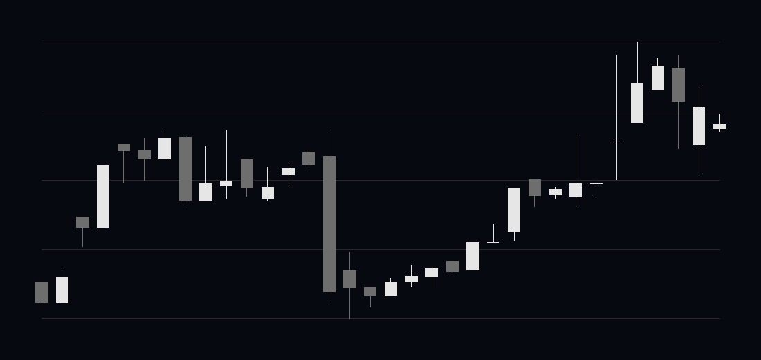 Kabugami Time Axis 6138