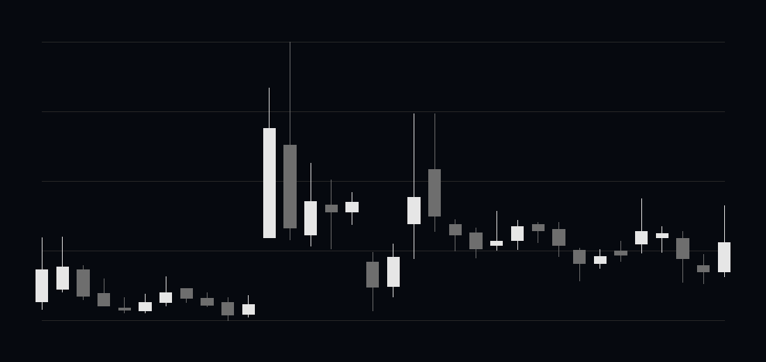 Kabugami Time Axis 6190