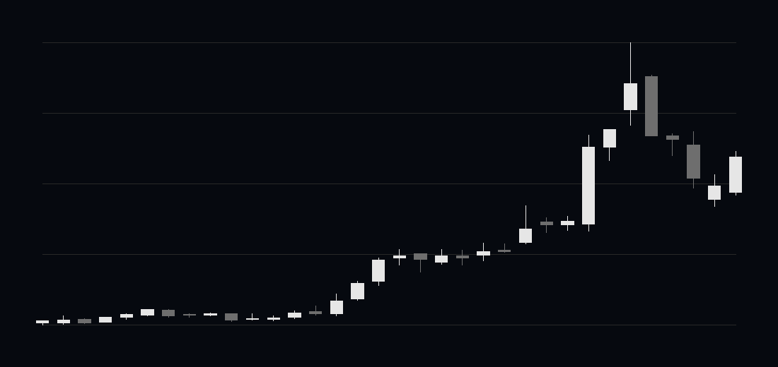Kabugami Time Axis 6366