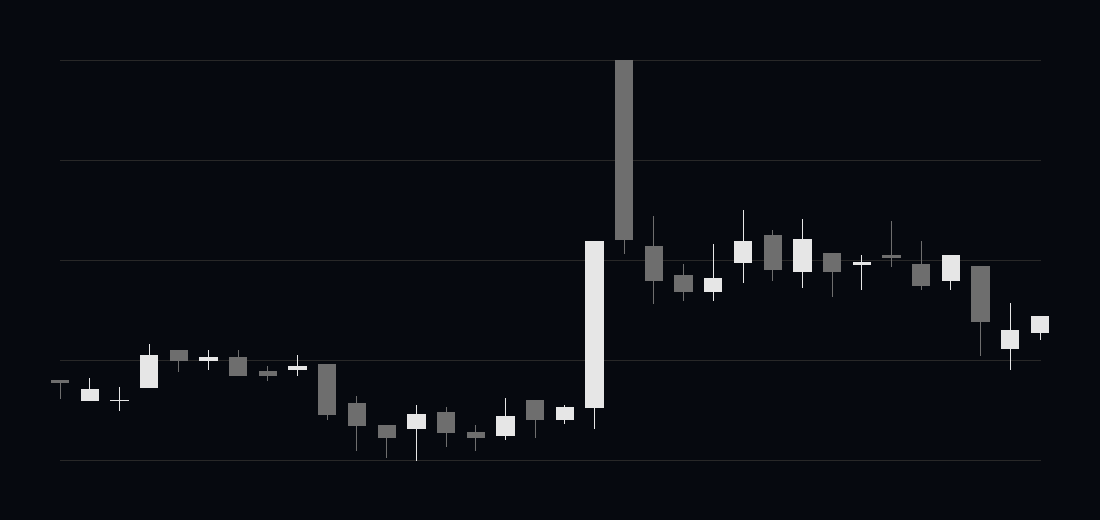 Kabugami Time Axis 6615