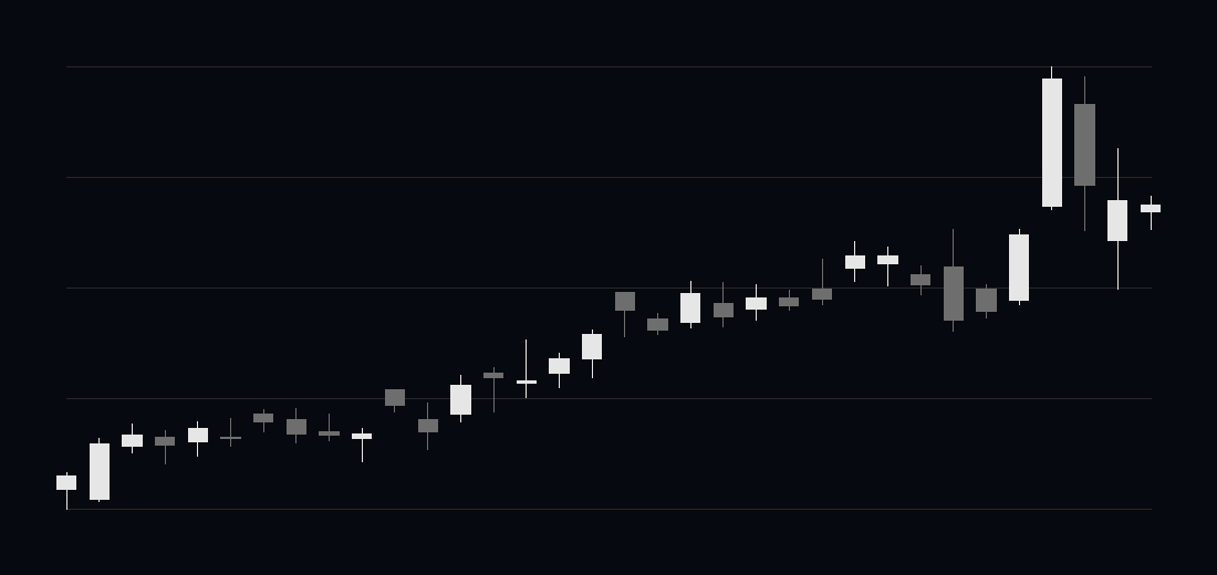 Kabugami Time Axis 6841