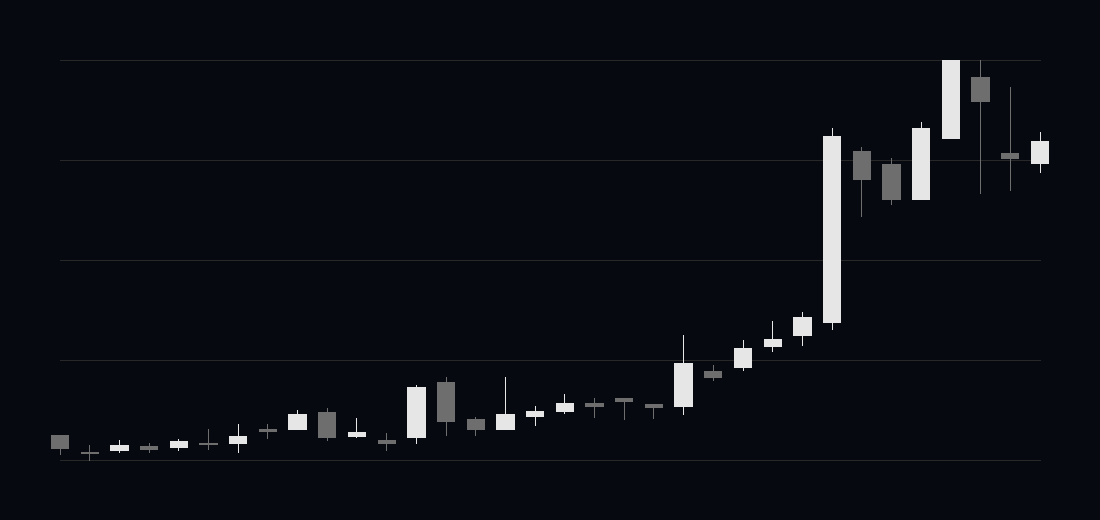 Kabugami Time Axis 6858