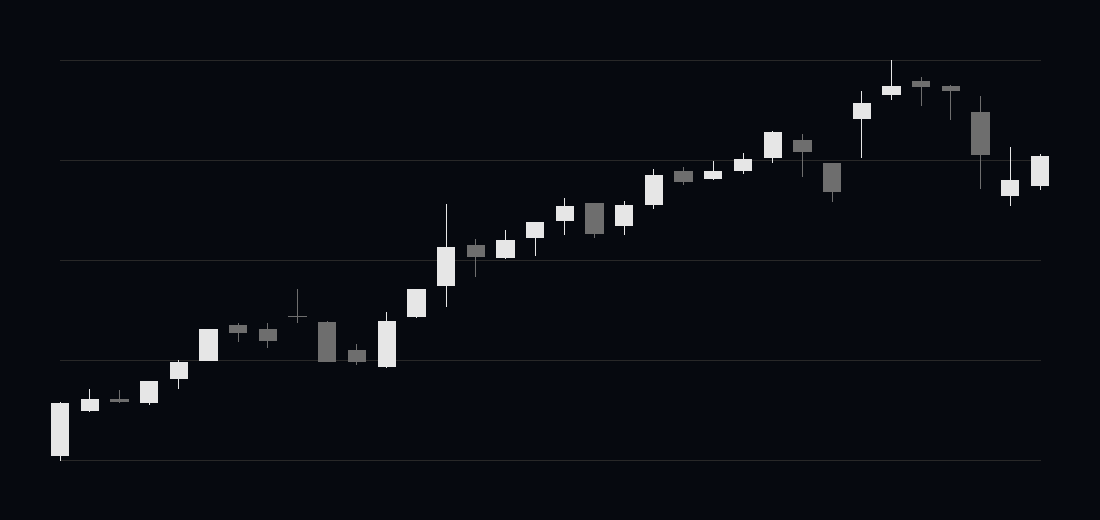 Kabugami Time Axis 7102