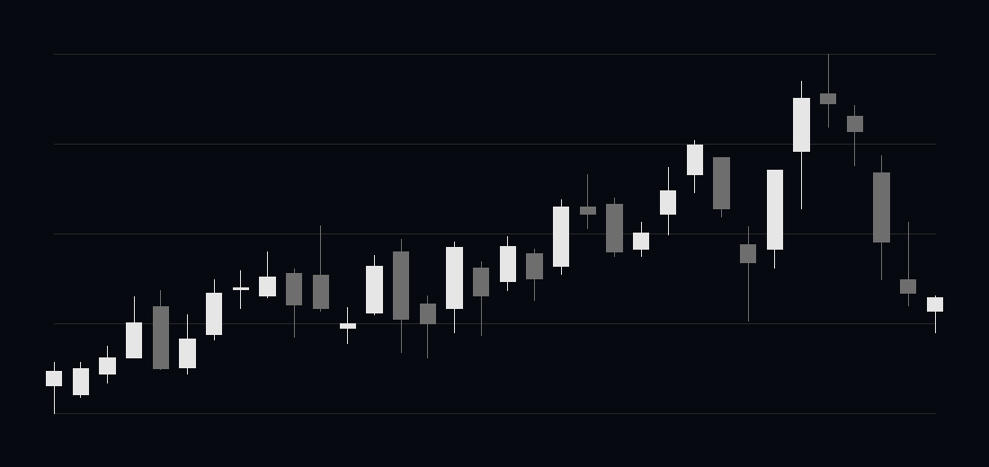 Kabugami Time Axis 7201