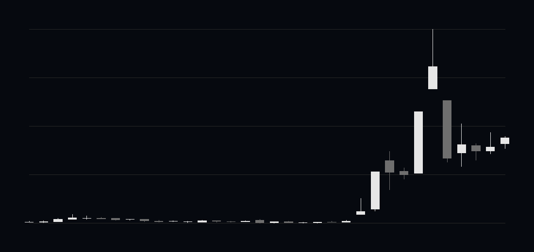 Kabugami Time Axis 7771