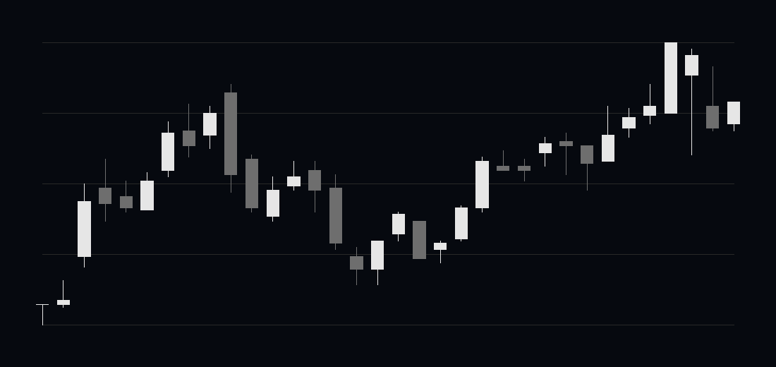 Kabugami Time Axis 7987