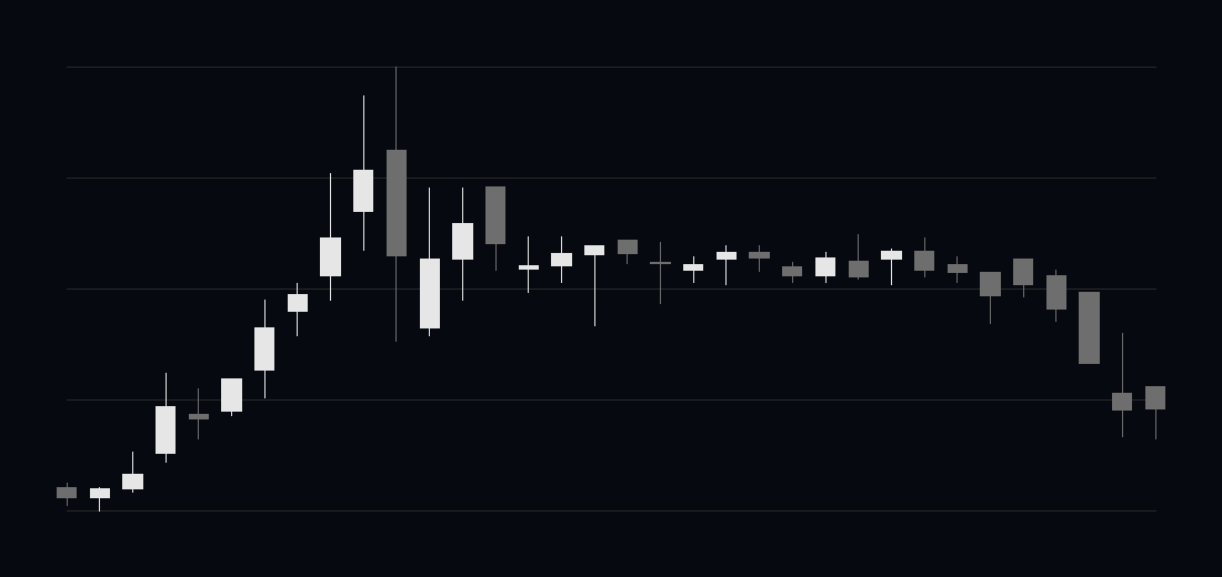Kabugami Time Axis 8181