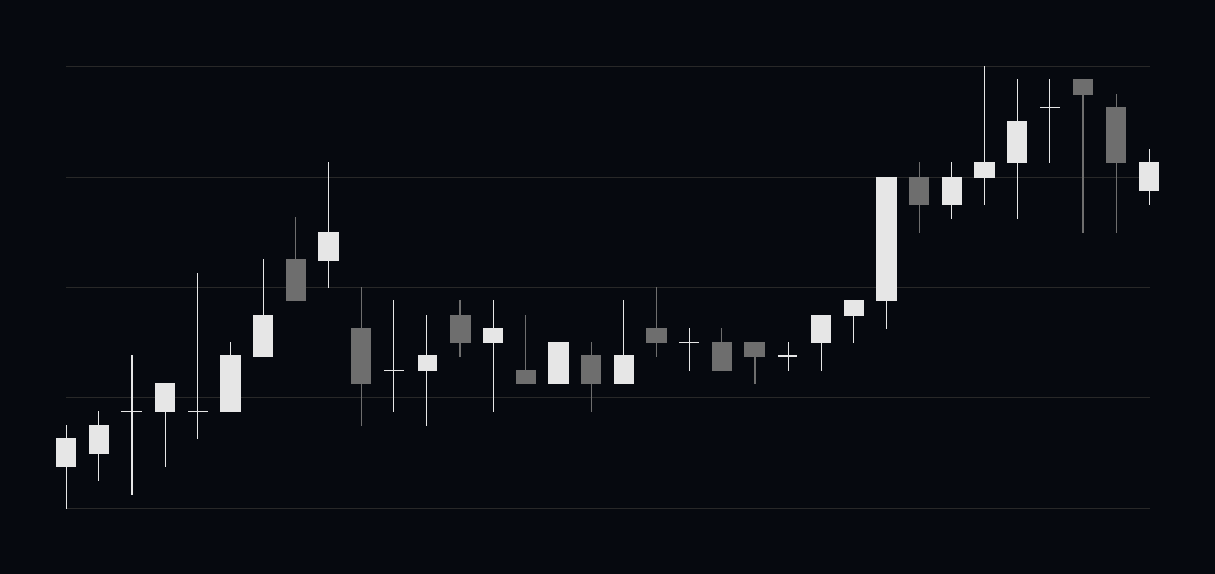 Kabugami Time Axis 8230