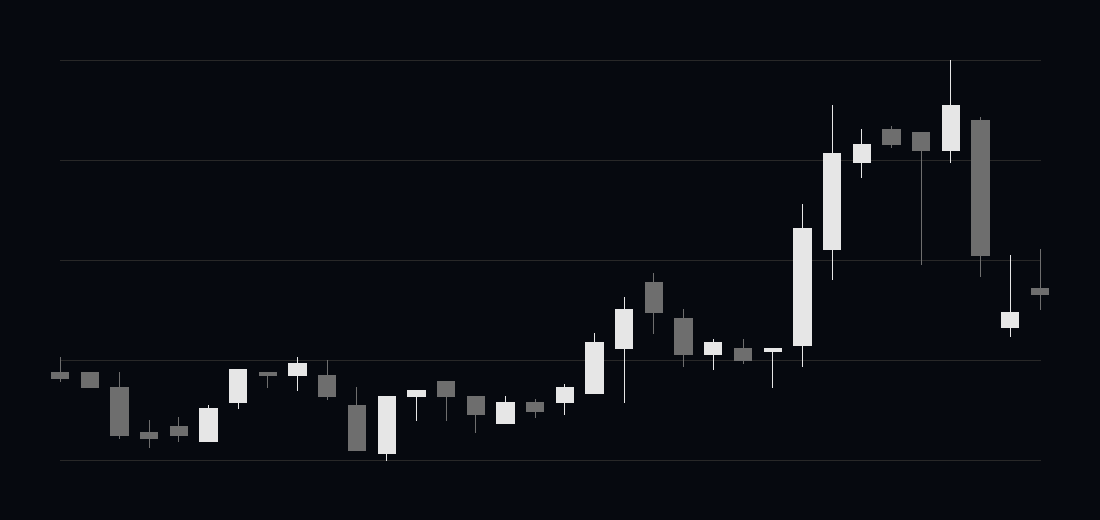 Kabugami Time Axis 8260