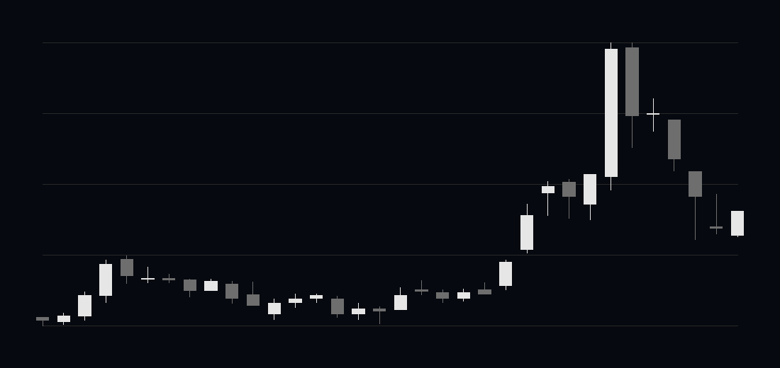 Kabugami Time Axis 8416
