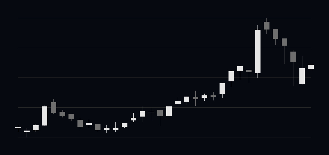 Kabugami Time Axis 8542