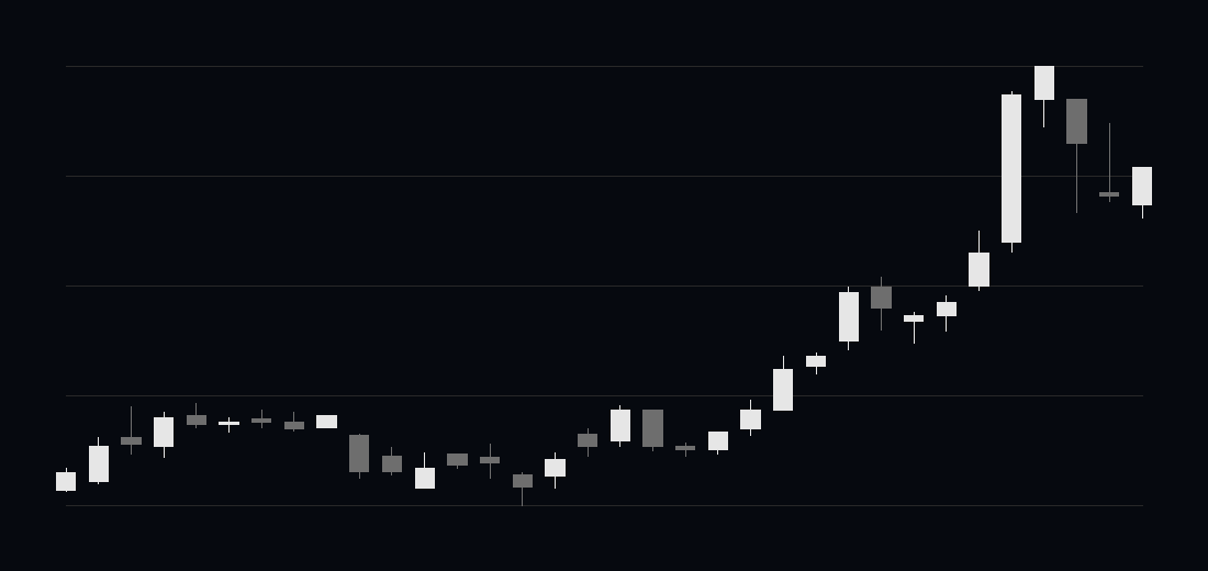 Kabugami Time Axis 8737