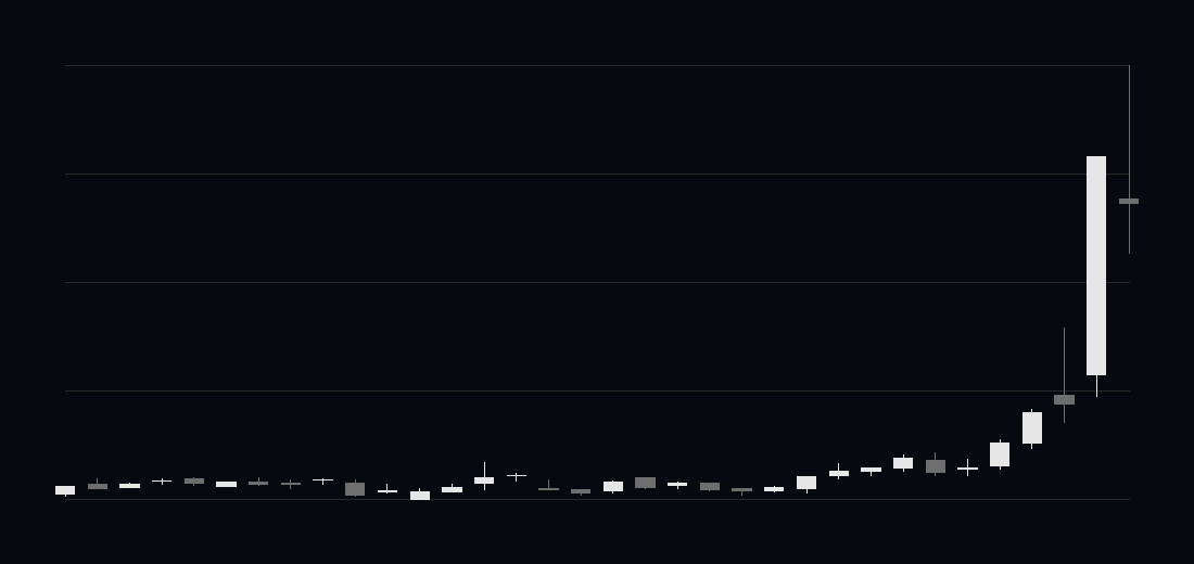 Kabugami Time Axis 9130