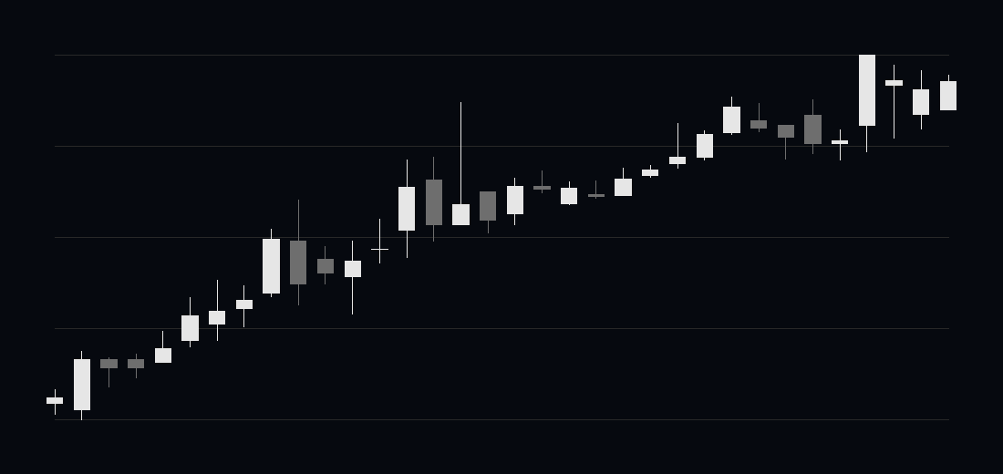 Kabugami Time Axis 9306