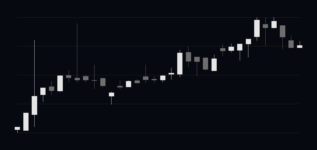 Kabugami Time Axis 9365