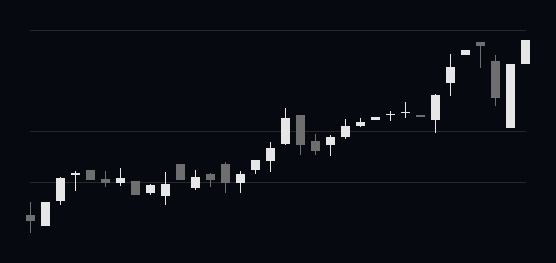 Kabugami Time Axis 9507