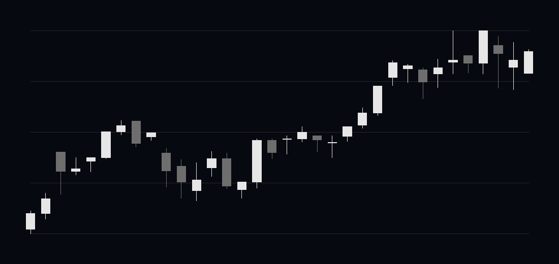 Kabugami Time Axis 9761