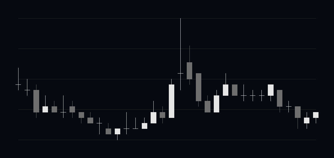 Kabugami Time Axis 9973