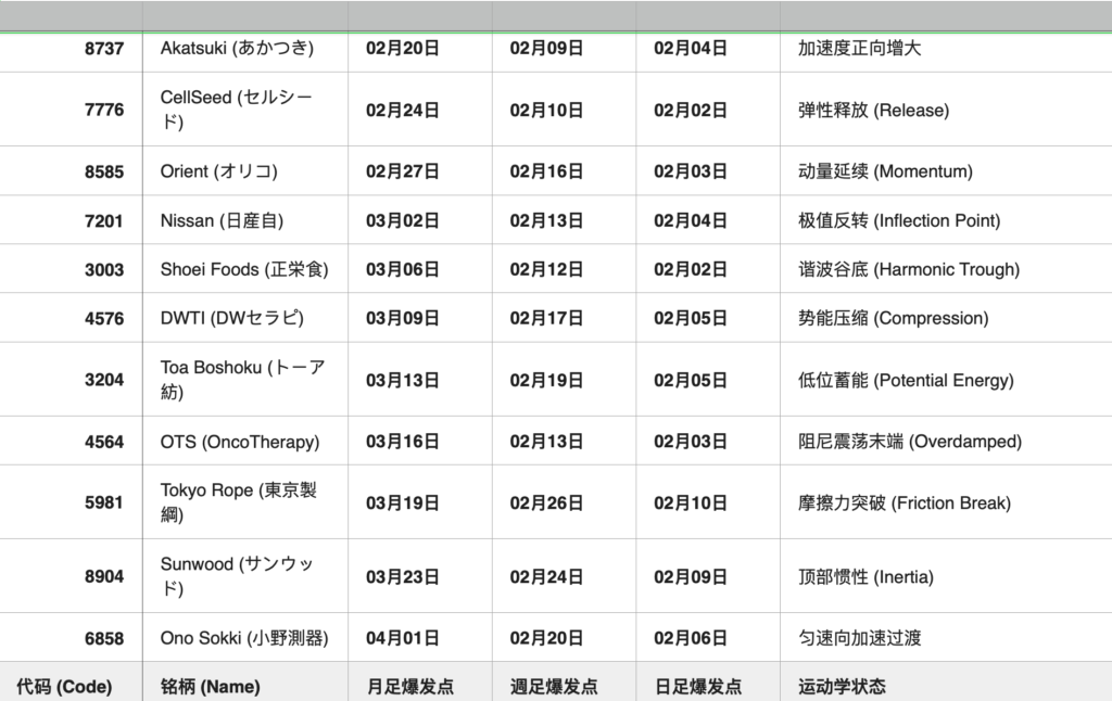 神代が選ぶ市場の入口｜IPO・優待・貸借倍率・PTS・逆日歩が交差する日本株の掲示板考察、AI投資が静かに始まる