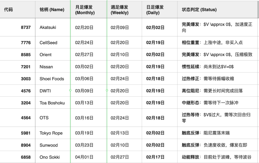 テクニカル分析の回廊｜移動平均線と窓埋め、ブレイクアウトとクロスオーバーを追いながら出来高が株価の心拍を刻む