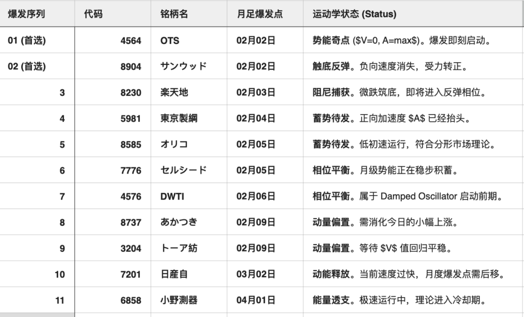 次の夜へ——AVANTIA（8904）の欲望と構造へ接続する予告｜仕手株と空売りの影、ストップ高の熱が神殿に近づく