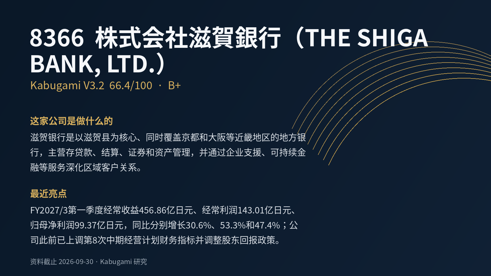 8366 株式会社滋賀銀行（THE SHIGA BANK, LTD.）｜Kabugami 完整研究报告
