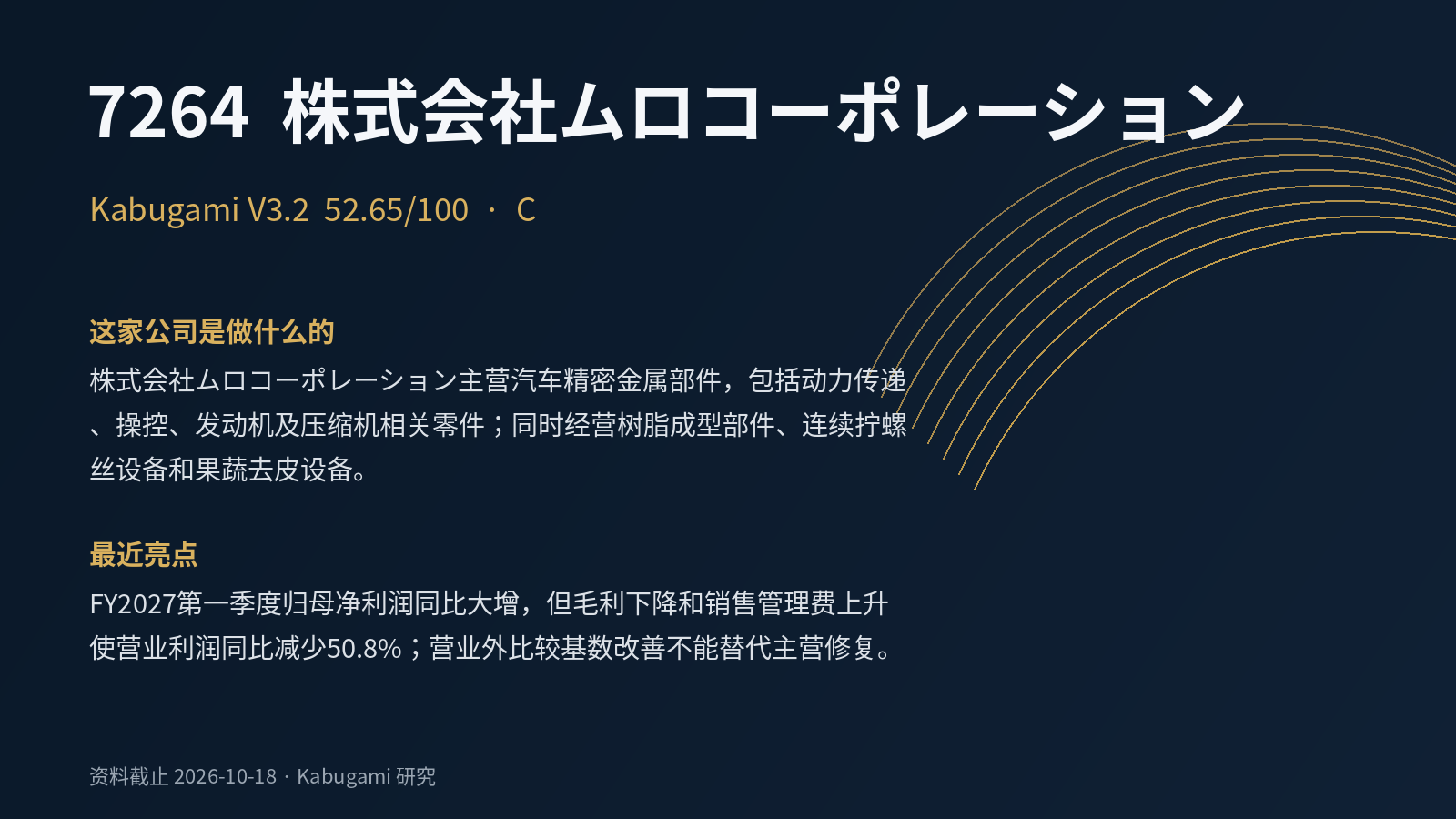 7264 株式会社ムロコーポレーション｜Kabugami 完整研究报告