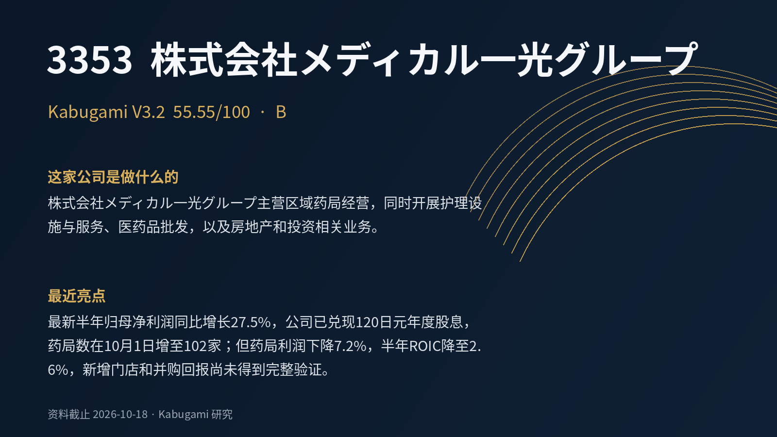 3353 株式会社メディカル一光グループ｜Kabugami 完整研究报告