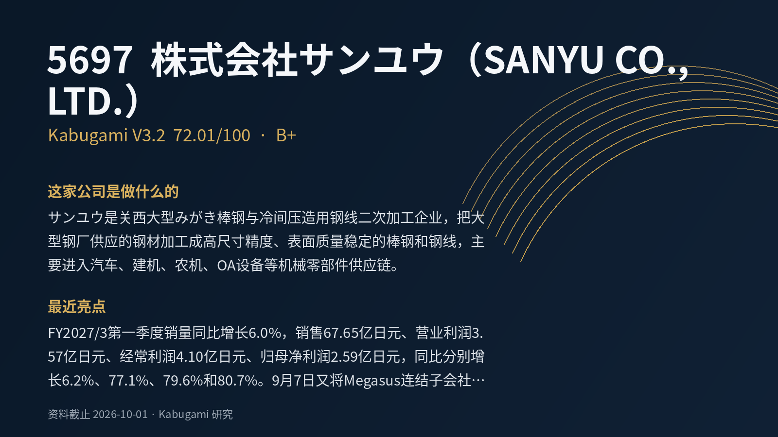 5697 株式会社サンユウ（SANYU CO., LTD.）｜Kabugami 完整研究报告